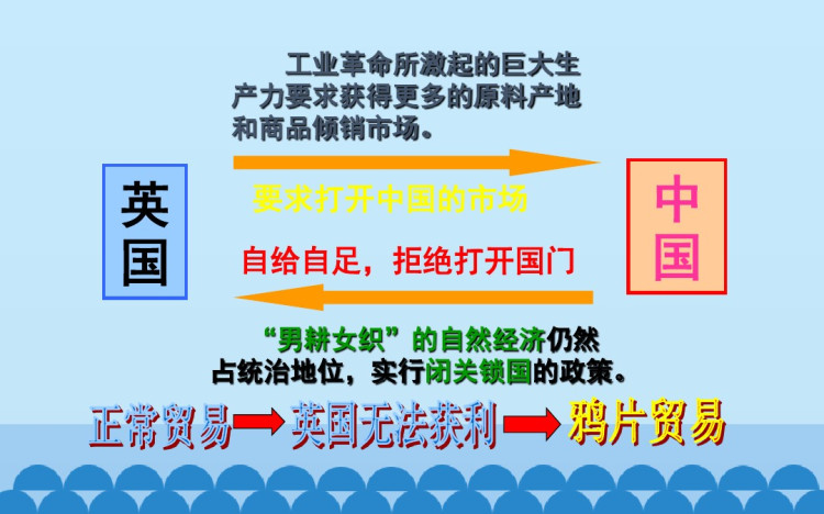 最全北京出版社历史八年级初二上册全册PPT课件