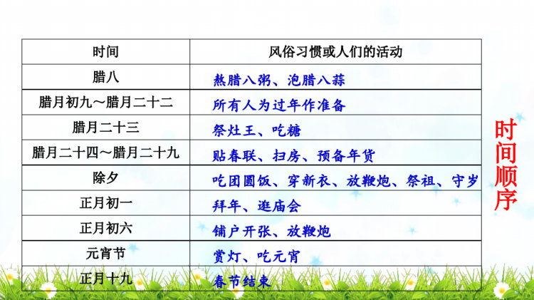 小学六年级部编人教版下册语文全册优精PPT课件