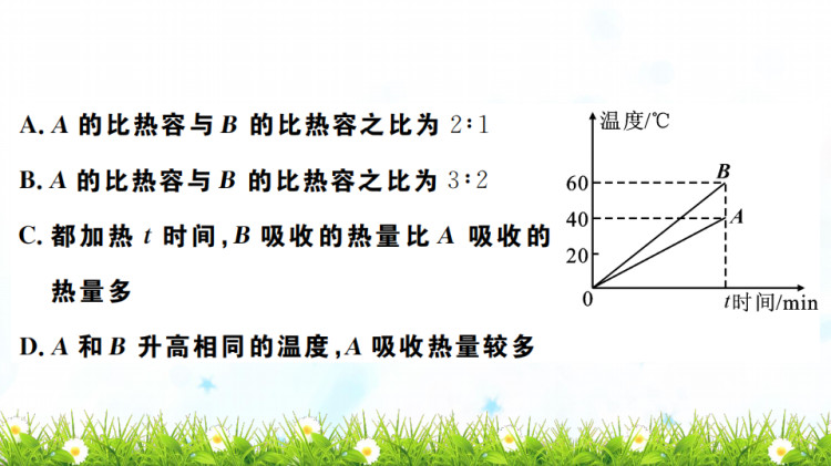 九年级人教版初三上册物理综合测评卷全册复习PPT课件