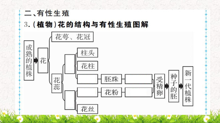 八年级人教版初二下册生物同步习题全册复习PPT课件