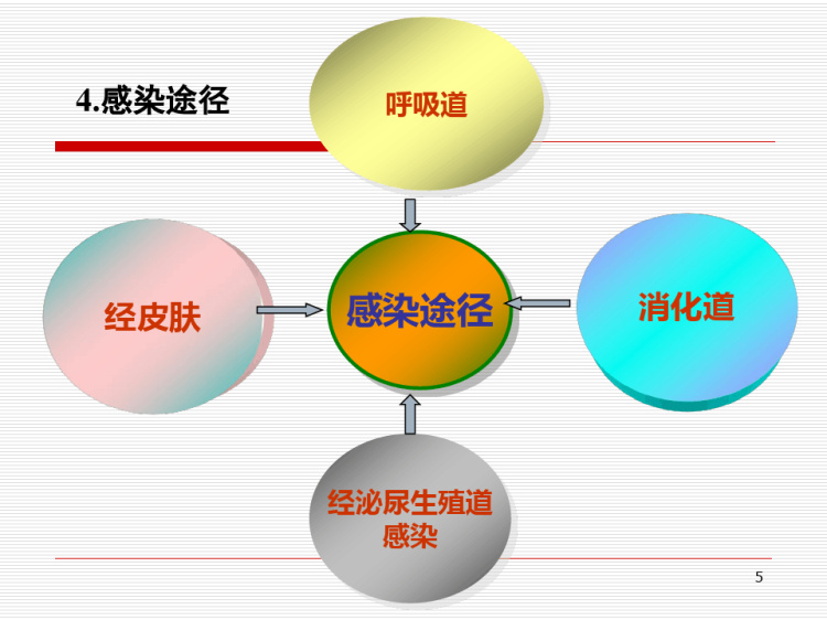 肺结核护理PPT