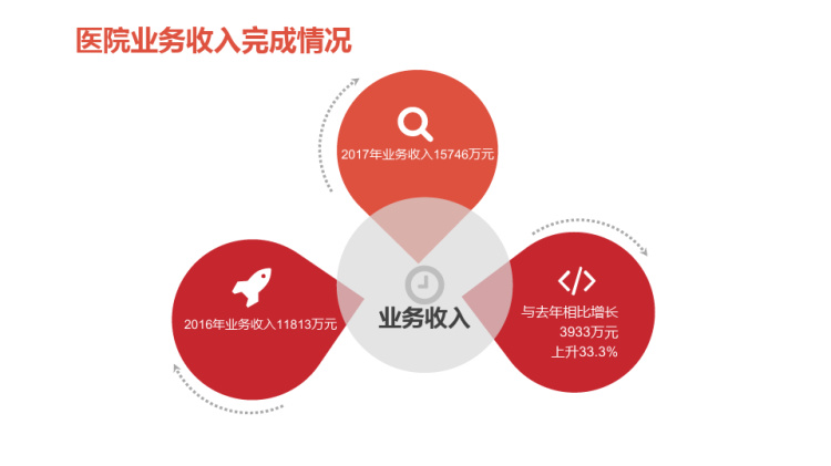 绩效科年度工作汇报PPT