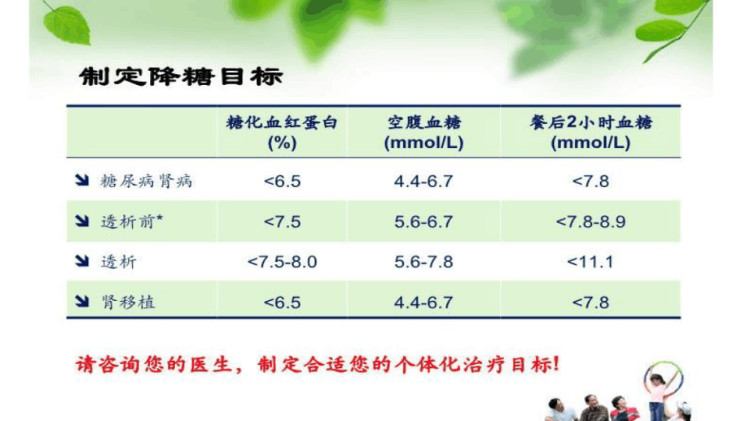 糖尿病肾病PPT