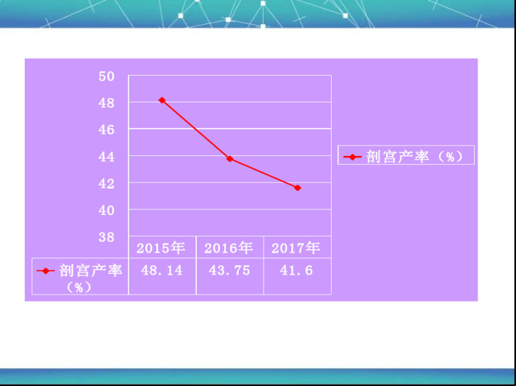 妇产科年终总结PPT