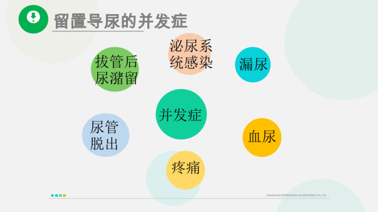 留置导尿护理PPT