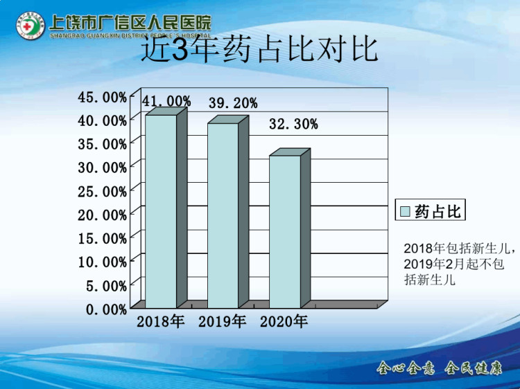 儿科十四五规划PPT