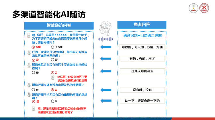 围术期医学影像智能控制与其它临床智能应用PPT