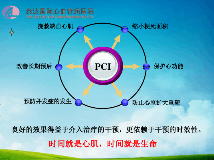 基于JCICCPCAMI认证急诊病人就医流程改善成果PPT