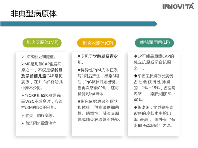 呼吸道易感病原体标志物检测临床意义PPT