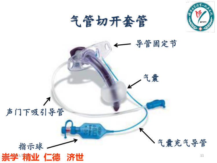 人工气道临床应用及其管理PPT