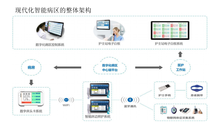 绿色智慧病区构建与管理PPT