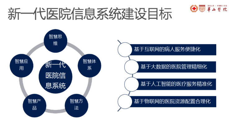 基于数字新基建新一代医院信息系统建设展望PPT