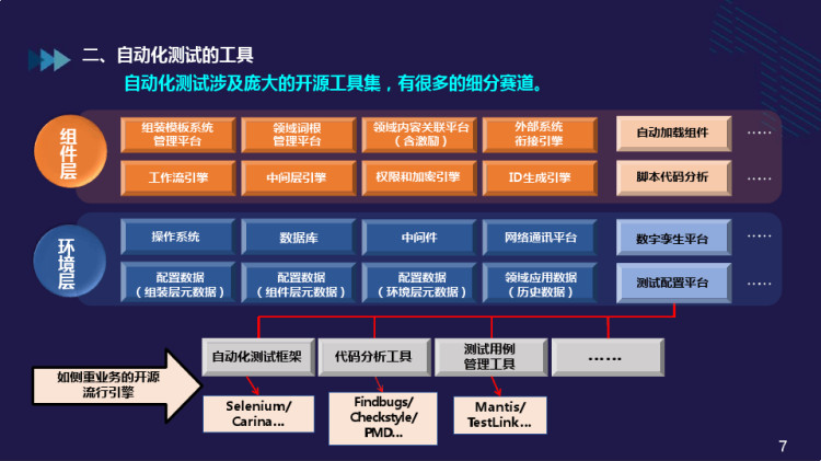 从自动化测试看行业应用软件技术发展趋势PPT