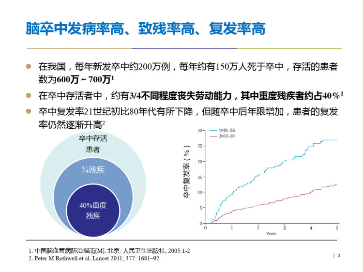 脑卒中康复管理中二级预防PPT