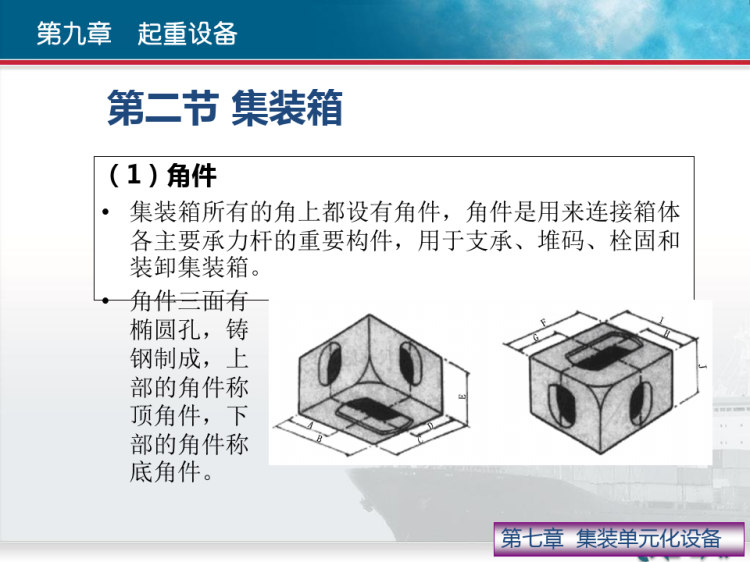 物流设施设备集装单元化设备PPT