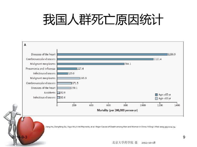 心脑血管系统疾病及其药物治疗PPT