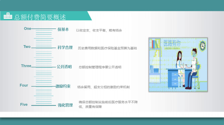 医疗保险支付方式改革浅析PPT