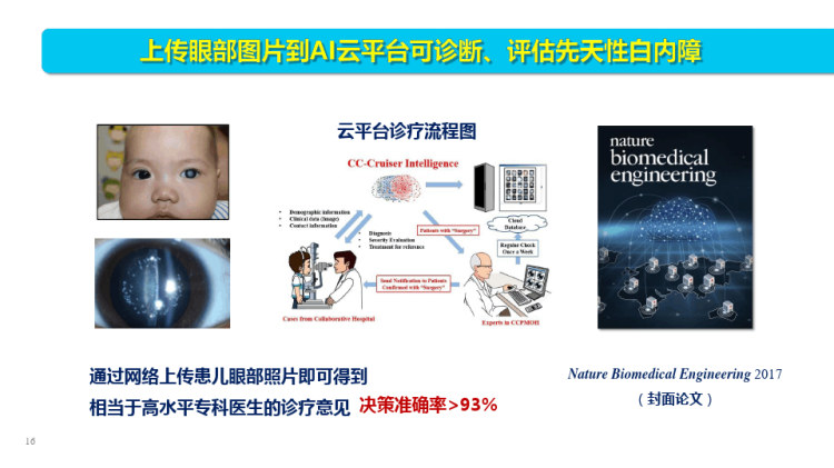 眼科人工智能研发和应用PPT