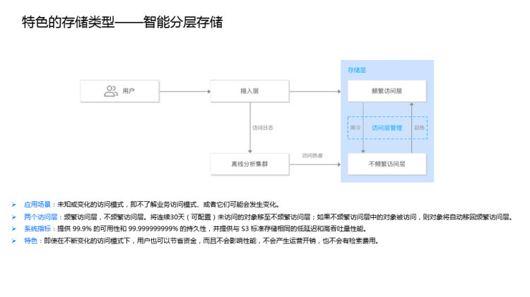 腾讯云分布式对象存储架构设计与实践PPT