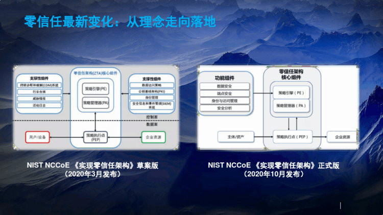 零信任实践：从远程办公开始PPT