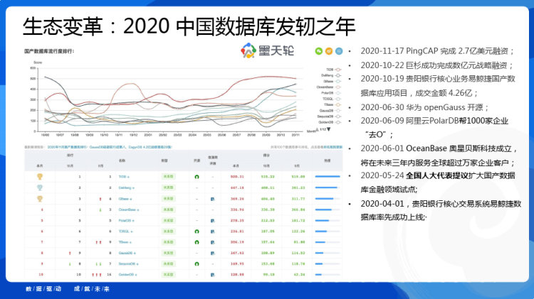 数据库技术和生态变革创新十年PPT