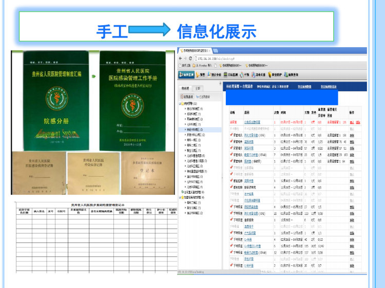 MDRO信息化介导下精准化管理PPT