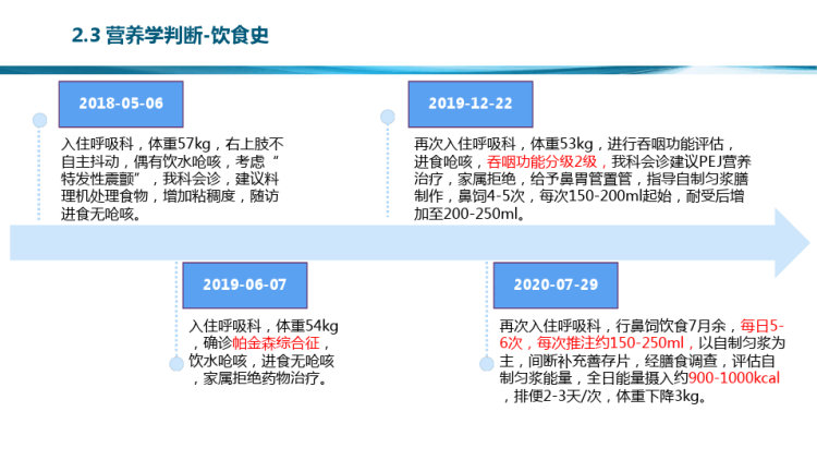 帕金森合并肺炎病人营养管理案例分享PPT