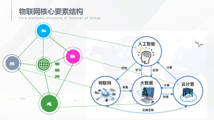 基于物联网大数据平疫结合医院智慧后勤综合管控平台解决方案PPT