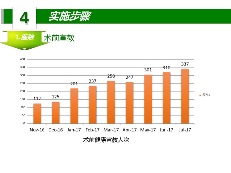 全程健康教育模式构建在小儿骨科中应用PPT