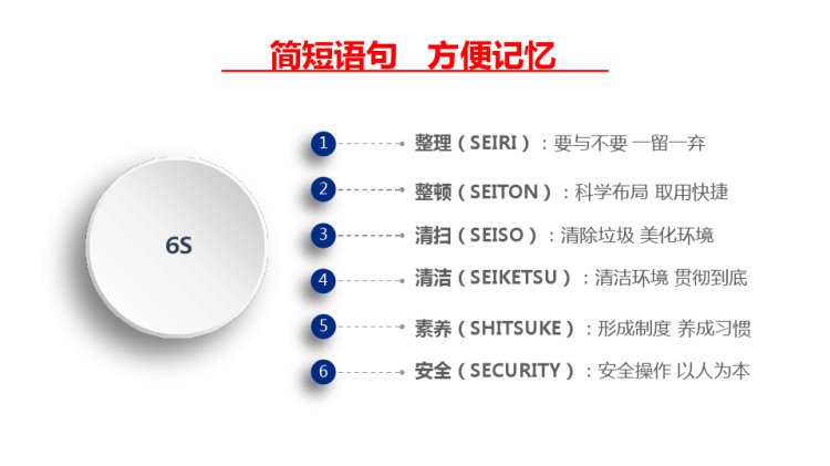 夯实“6S”管理助推感控管理精细化PPT