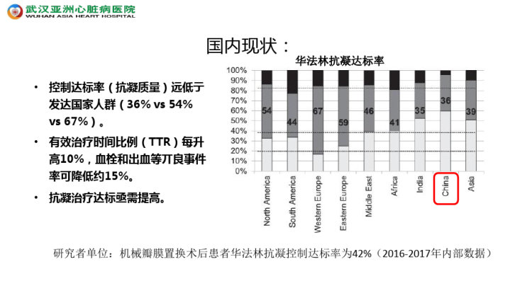 华法林抗凝优化管理PPT