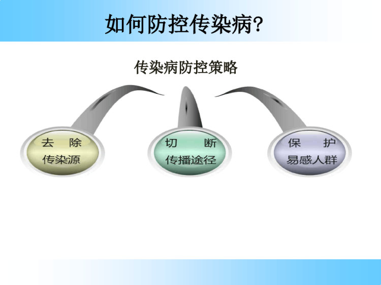 集中隔离场所环境消毒及医疗废弃物处置全套PPT