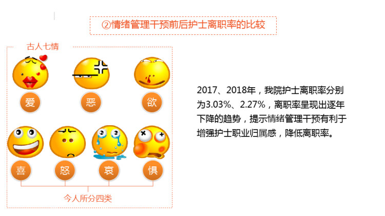 PICC常见并发症及护理策略综述PPT