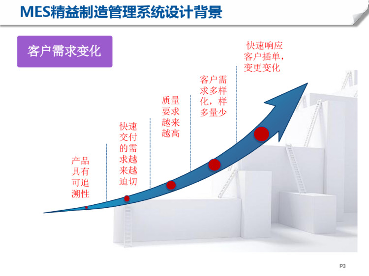 MES精益制造系统解决方案宣传资料PPT