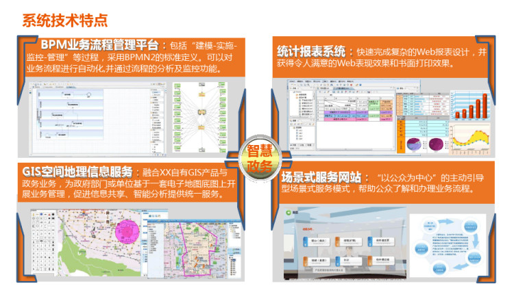 智慧城市管理顶层设计政务社区教育PPT