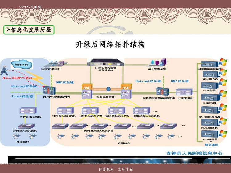 县数字化医院评审汇报PPT