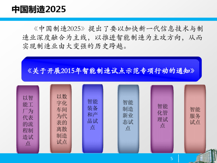 煤炭化工企业智能工厂建设思路与实践PPT