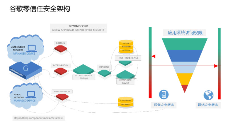 数字身份最佳实践以人为核心业务安全PPT