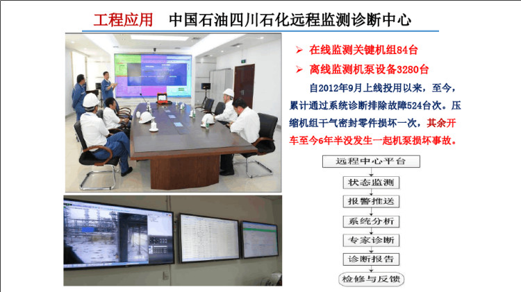 管输动力装备远程监测诊断与智能运维方案PPT