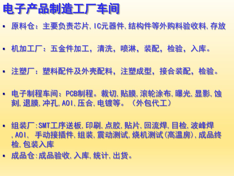 离散制造智能工厂应用PPT