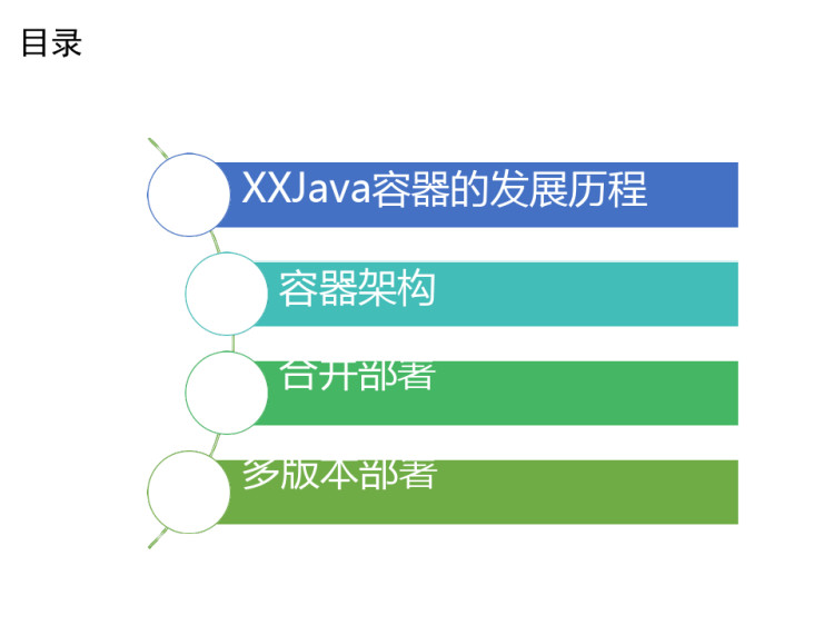 基于Java容器多应用部署技术实践PPT