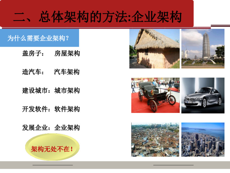 医疗信息化总体架构与顶层设计PPT