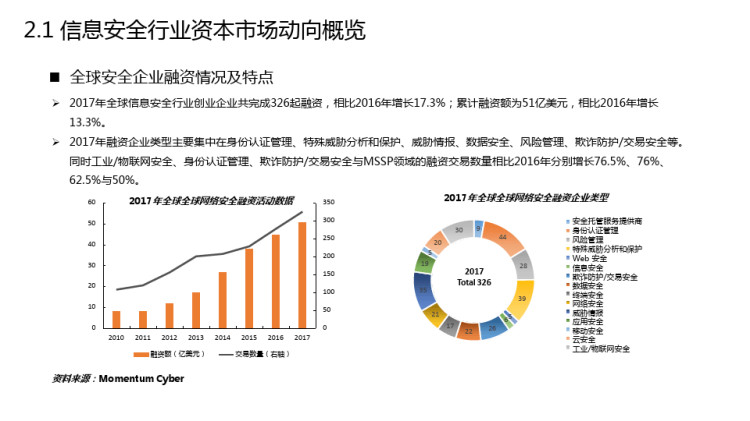 网信产业资本市场政策解读及并购IPO案例分析PPT