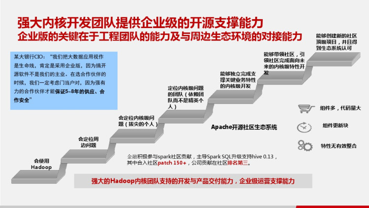 金融大数据解决方案汇报PPT