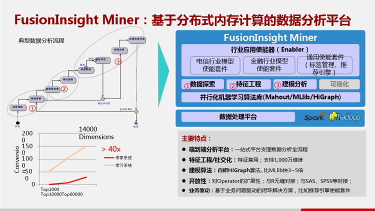 金融大数据解决方案汇报PPT