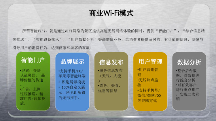 基于智能WiFi及信息服务平台智慧城市建设方案公开VPPT