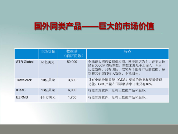 大数据互联网酒店管理服务商商业计划书PPT