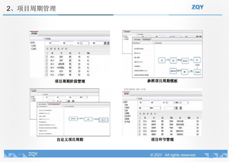 军队通用数据质量控制系统介绍PPT