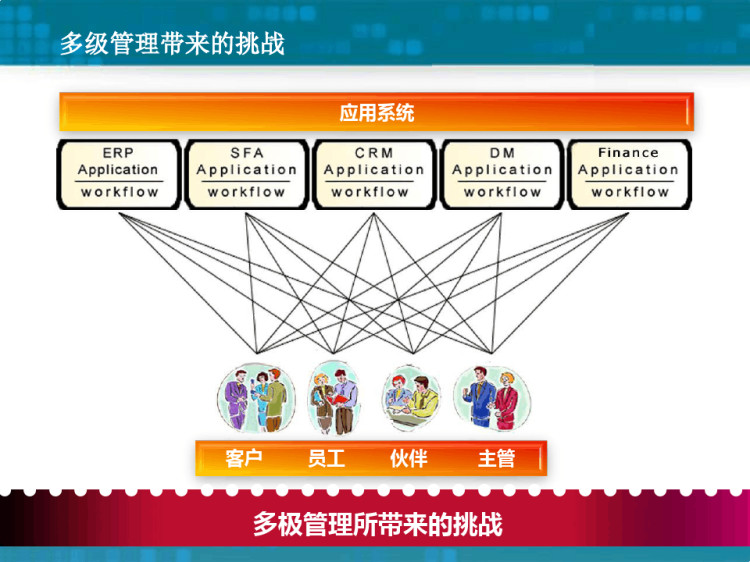 BPM智能协同服务平台解决方案PPT