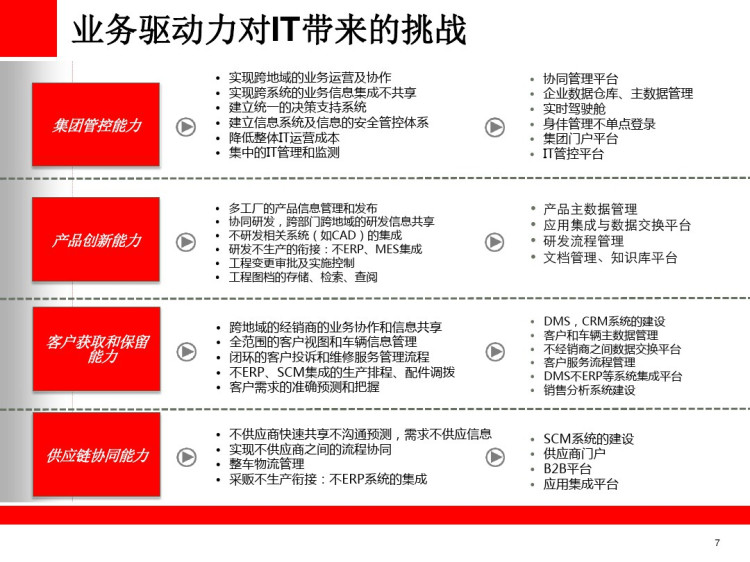 制造行业云数据中心解决方案PPT